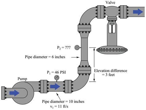 Understanding the Mechanics of