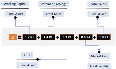 How to Interpret Market