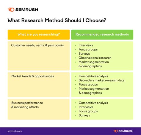 Market Research Strategies for