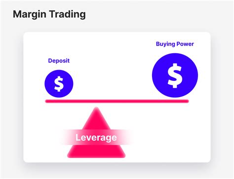 Isolated Margin: What You