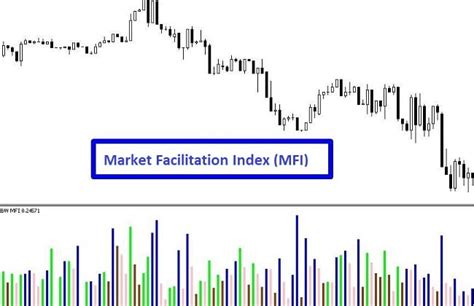 Analyzing Price Volatility in